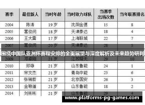 围绕中国队亚洲杯赛程安排的全面展望与深度解析及未来趋势研判
