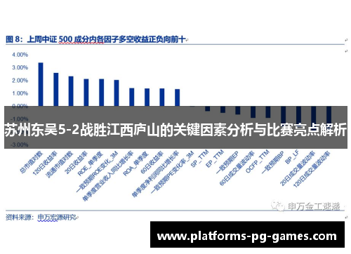 苏州东吴5-2战胜江西庐山的关键因素分析与比赛亮点解析 苏州东吴5-2战胜江西庐山的关键因素分析与比赛亮点解析