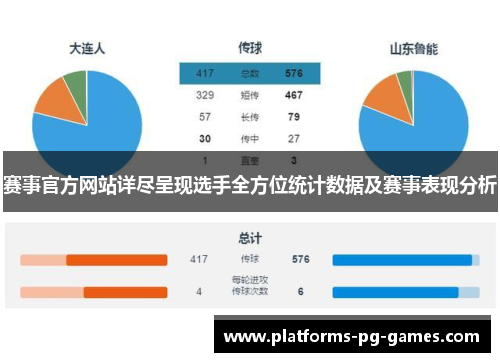 赛事官方网站详尽呈现选手全方位统计数据及赛事表现分析