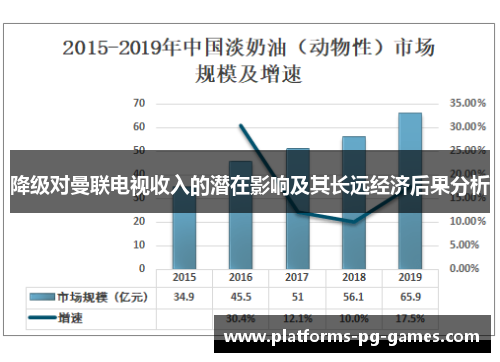 降级对曼联电视收入的潜在影响及其长远经济后果分析 降级对曼联电视收入的潜在影响及其长远经济后果分析