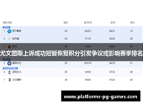 尤文图斯上诉成功短暂恢复积分引发争议或影响赛季排名